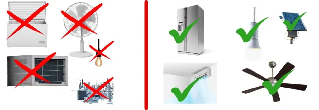Comparison of old high-consumption appliances crossed out and new energy-efficient appliances highlighted for reducing electricity usage.